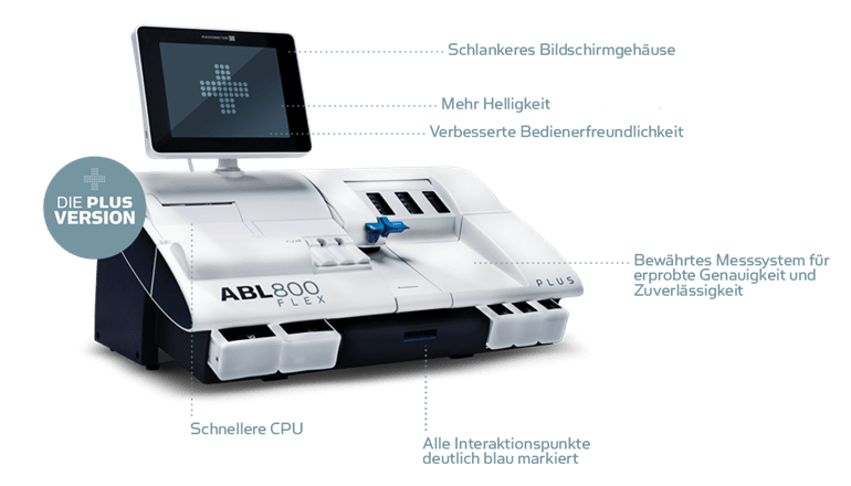 ABL800 - Die PLUS Version